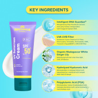 Test Single Product